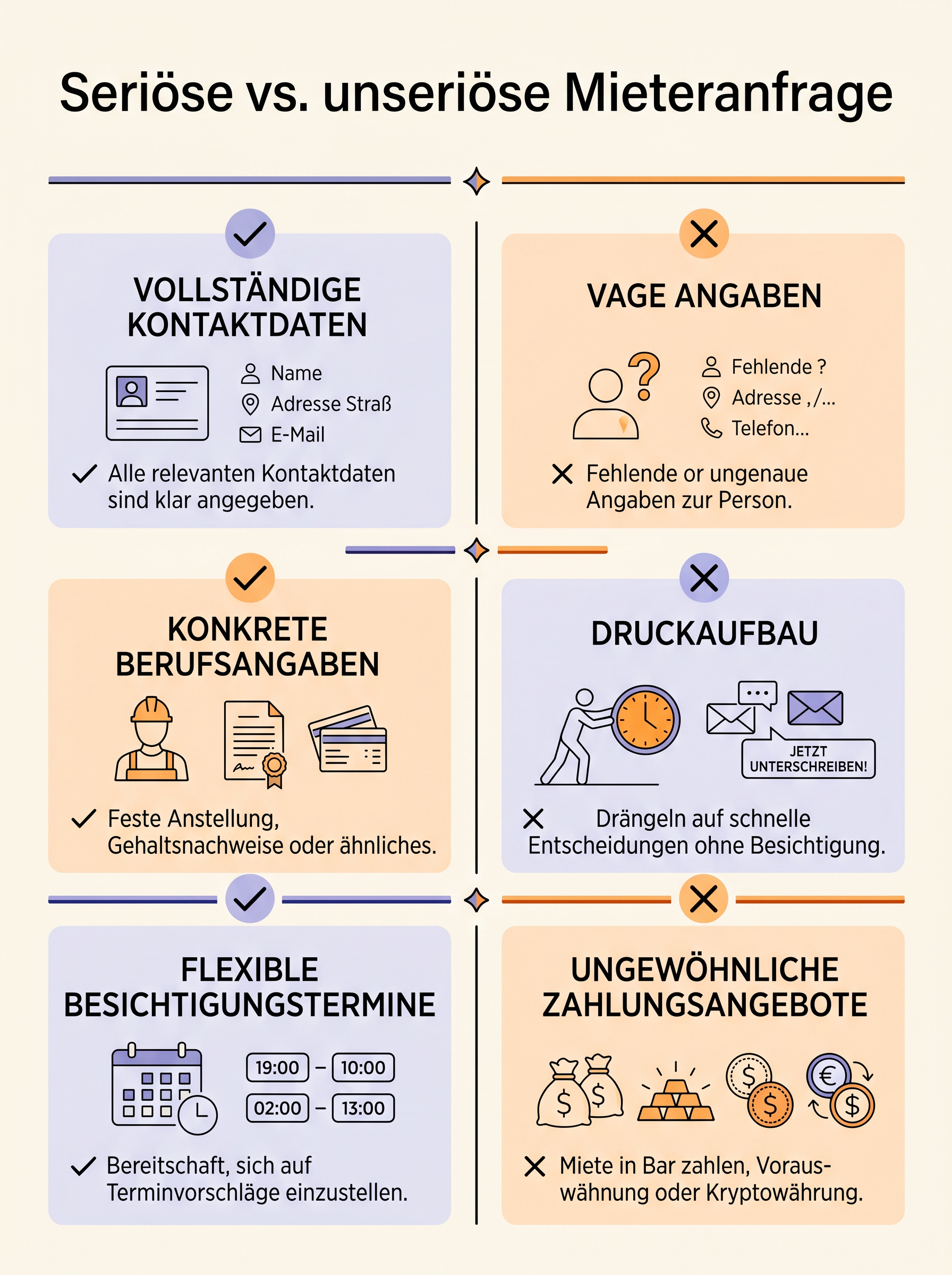 Seriöse vs. unseriöse Mieteranfrage